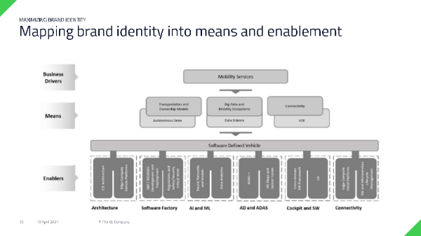 Qt许晟：HMI用户体验提升品牌特性