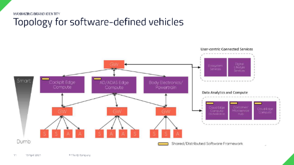 Qt许晟：HMI用户体验提升品牌特性