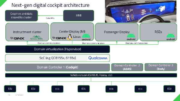 Qt许晟：HMI用户体验提升品牌特性