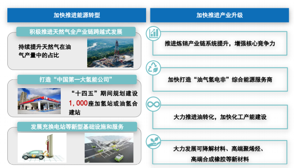 中国石化“牵手”蔚来布局换电，到2025年建成5000座充换电站