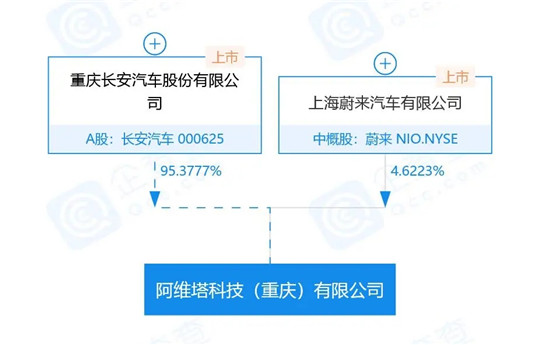 长城、吉利之后，长安高端品牌终于来了？