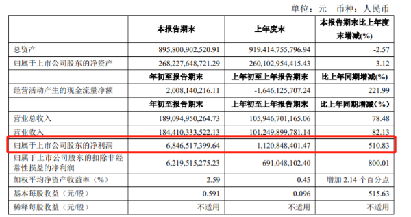 上汽集团一季度营收超千亿，研发投入持续增加