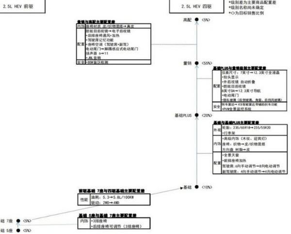 一汽丰田皇冠陆放配置信息 标配18英寸轮圈/前排座椅加热等 7月底开启预售