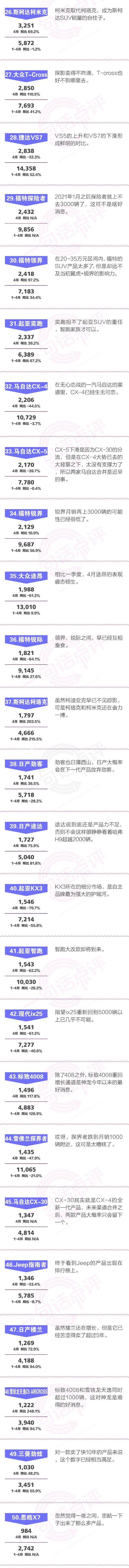 一句话点评4月合资SUV：八款日系SUV占据前十名，另两款竟然是它们！