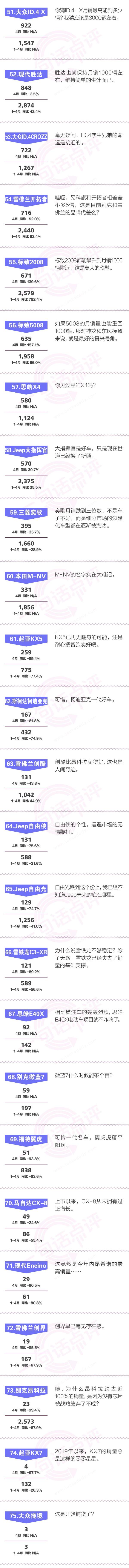 一句话点评4月合资SUV：八款日系SUV占据前十名，另两款竟然是它们！