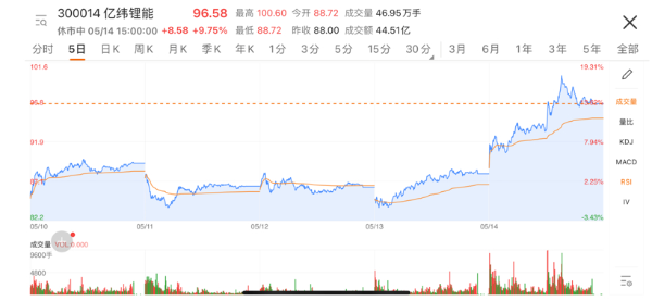 刘金成回应亿纬锂能供货特斯拉：没有根据，以公告信息为准