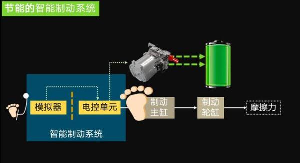 迎战智能制动窗口期，本土玩家强势赶超