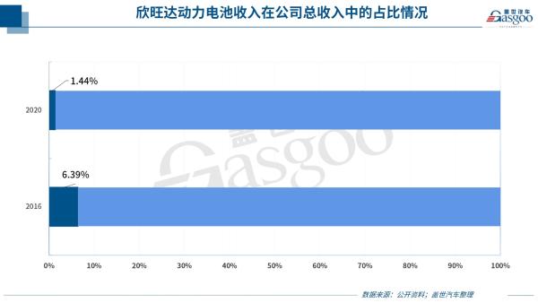 净利普涨，最高涨超60倍，自主零部件企业一季度业绩“不简单”