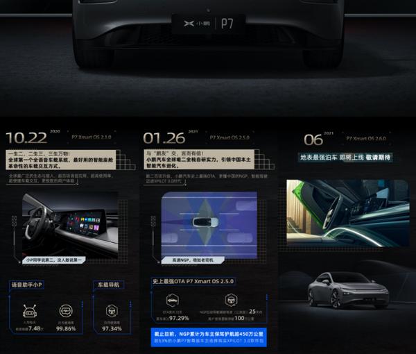 小鹏汽车新版本系统即将推送 新增停车场记忆泊车功能