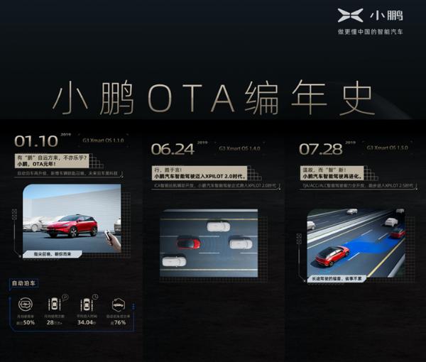 小鹏汽车新版本系统即将推送 新增停车场记忆泊车功能
