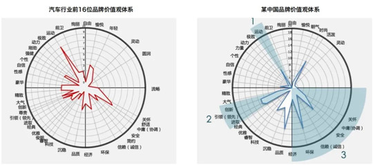 要年轻和运动 自主品牌还差多少？