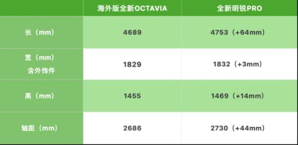 全新明锐PRO正式上市 售价12.49-15.79万元