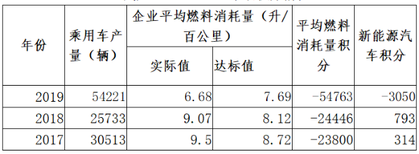 2021款EUNIQ 6，小改款大使命