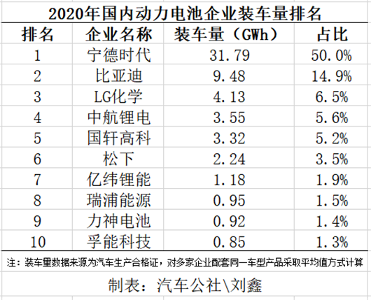 原材料涨价重压下，动力电池市场格局或将被打破