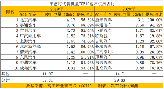 原材料涨价重压下，动力电池市场格局或将被打破