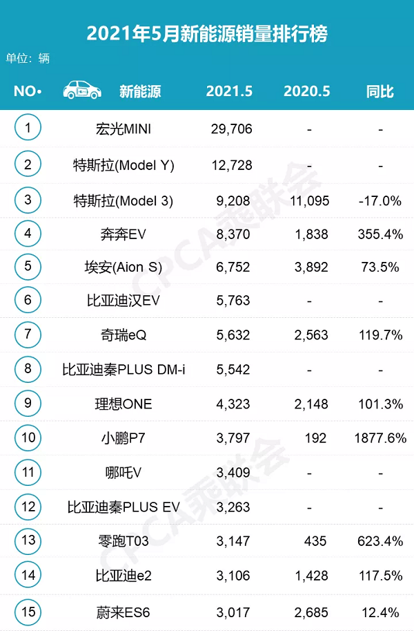 磷酸铁锂版Model Y，箭在弦上？