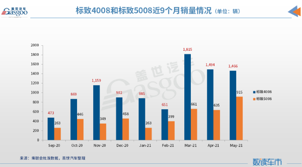 神龙“触底反弹”，法系车仍待崛起