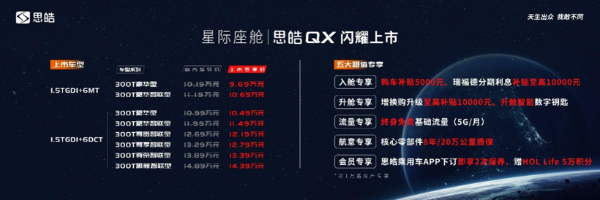 售价9.69-14.39万元 江淮思皓QX上市