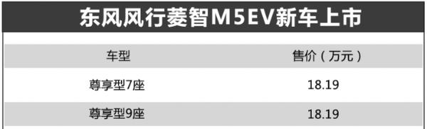 售价均为18.19万元 东风风行菱智M5EV新增车型上市
