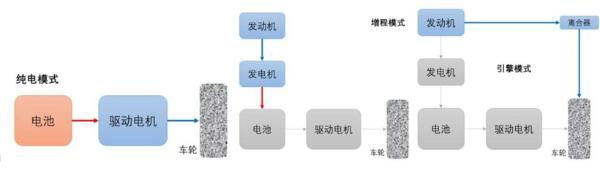 对于比亚迪DM-i 你关心的问题这里都有答案