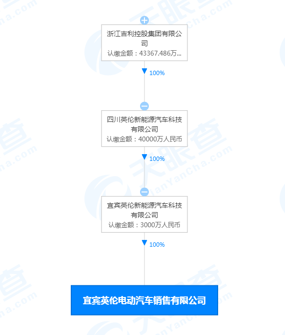 注册资本3000万人民币 吉利在宜宾成立电动汽车销售公司