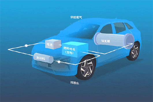 “新氢年”的觉醒年代，将是中国汽车超越特斯拉的时代