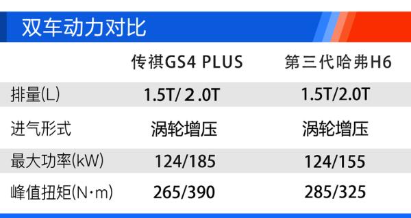 广汽传祺GS4 PLUS购车手册 270T 自动星河版最值得推荐