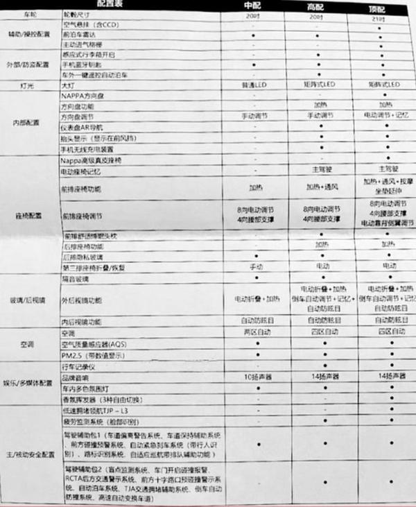 或于四季度上市 领克09将推三款车型