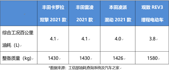 打造“融合动力”CP，观致再战混动