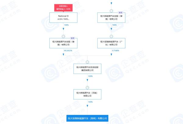 注册资金10亿 恒大再添生产基地？