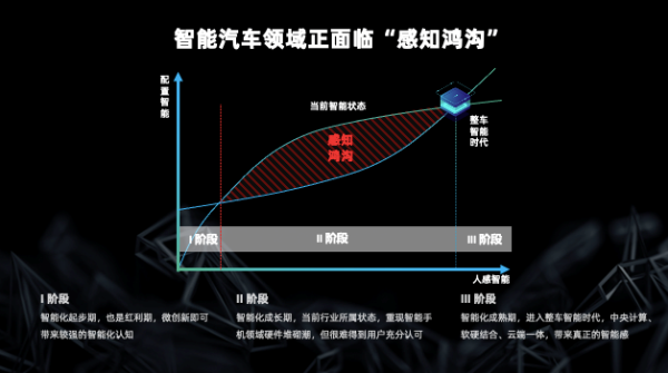 斑马智行CIO徐强：操作系统助力智能汽车迈过用户“感知鸿沟”