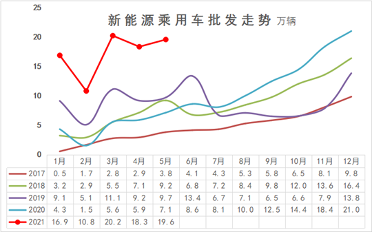 赛力斯+华为，一次足够完美地“牵手”