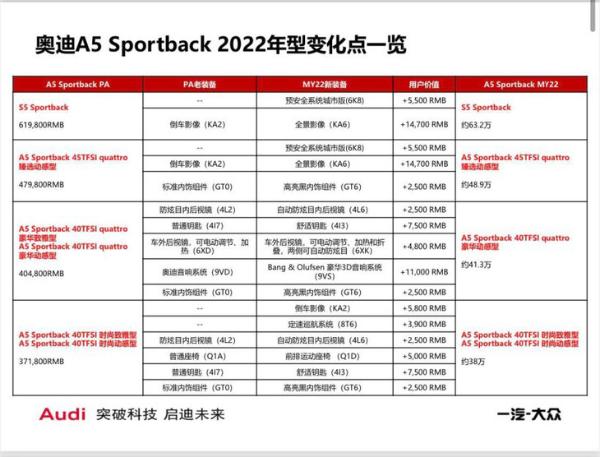 新款奥迪A5家族配置曝光 预计售价38-63.2万元