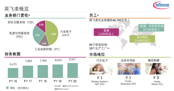 风口之下，半导体企业的汽车业务布局