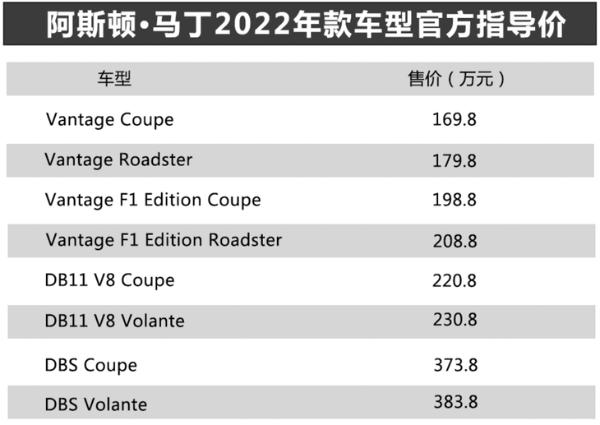 售价169.8万起 阿斯顿·马丁2022年款全系跑车上市