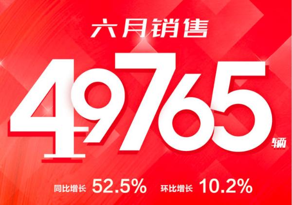 比亚迪6月销量公布 新能源车型表现抢眼 单月销量近5万辆