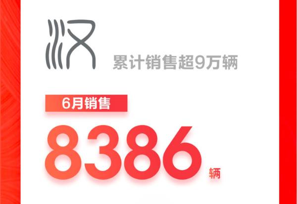 比亚迪6月销量公布 新能源车型表现抢眼 单月销量近5万辆