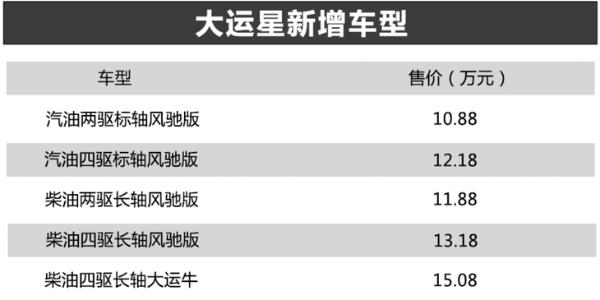 售价10.88-15.08万 大运皮卡新增5款车型上市