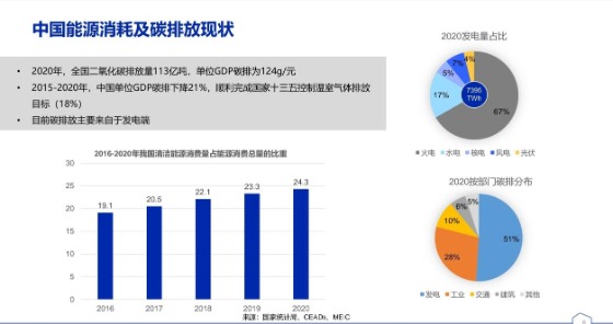 不要小瞧宁德时代的“储能战略”