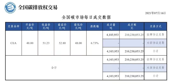 不要小瞧宁德时代的“储能战略”