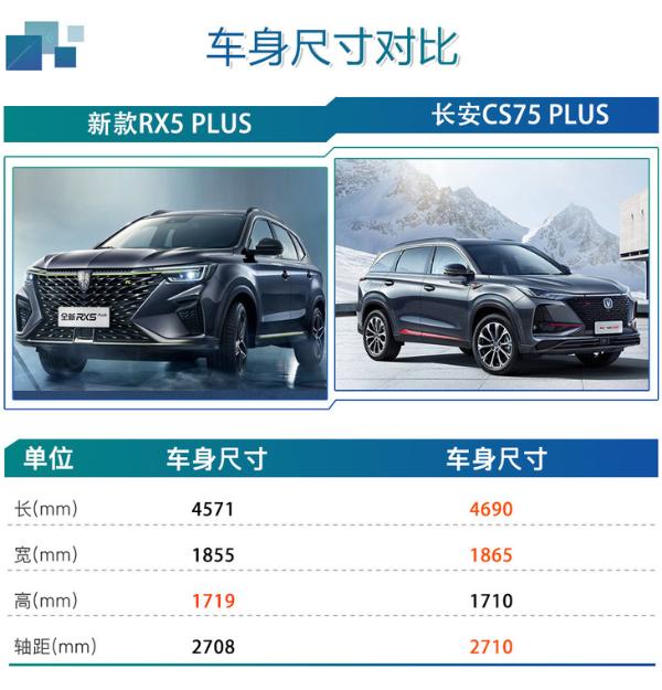330TGI自动国潮智臻版最值 荣威新款RX5 PLUS购车手册