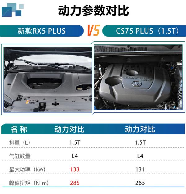 330TGI自动国潮智臻版最值 荣威新款RX5 PLUS购车手册