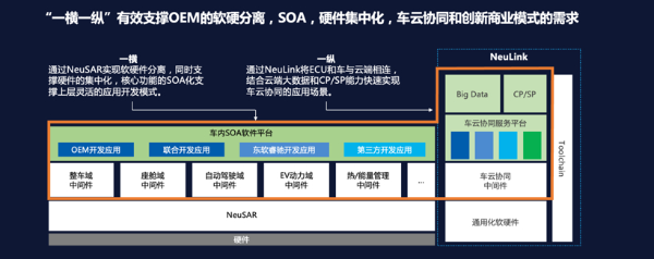 C Talk | 东软睿驰曹斌：SDV驱动汽车与软件加速融合，拥抱变革坚定赋能