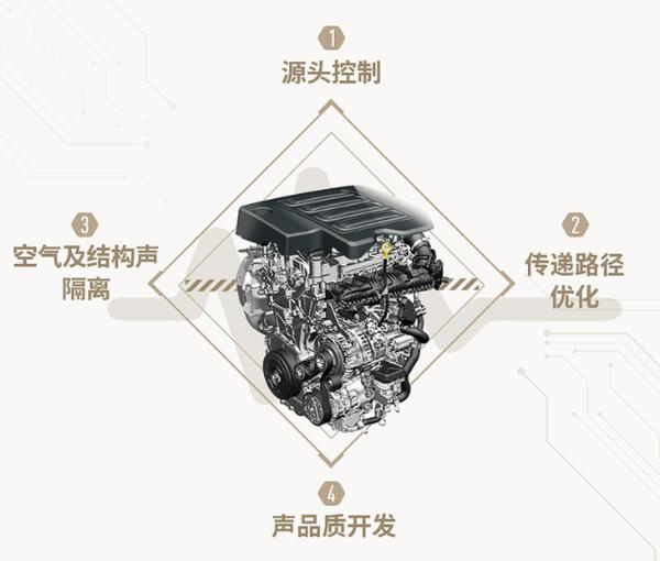 回归四缸 上汽通用正式发布全新1.5T四缸发动机