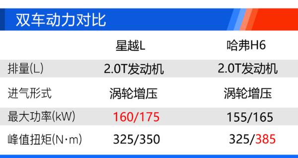 吉利星越L购车手册 2.0T两驱旗舰型性价比最高