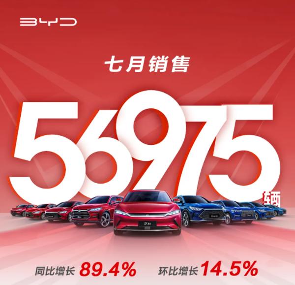 比亚迪7月销量公布 同比增长89.4% 新能源车再创销量记录