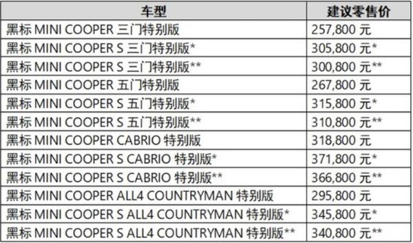 MINI黑标特别版家族上市 售价区间25.78-34.08万元