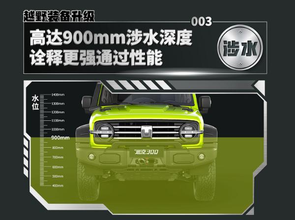 坦克300游侠版正式上市 售价24.88万元 标配加强越野配置