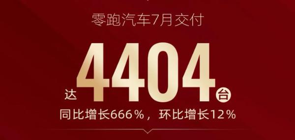 零跑汽车7月交付量公布 单月订单数突破6500台