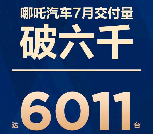 哪吒汽车7月交付量公布 单月交付量首破6000台